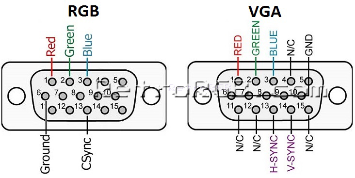 Кабель 1,5 м VGA - RGB (черный)