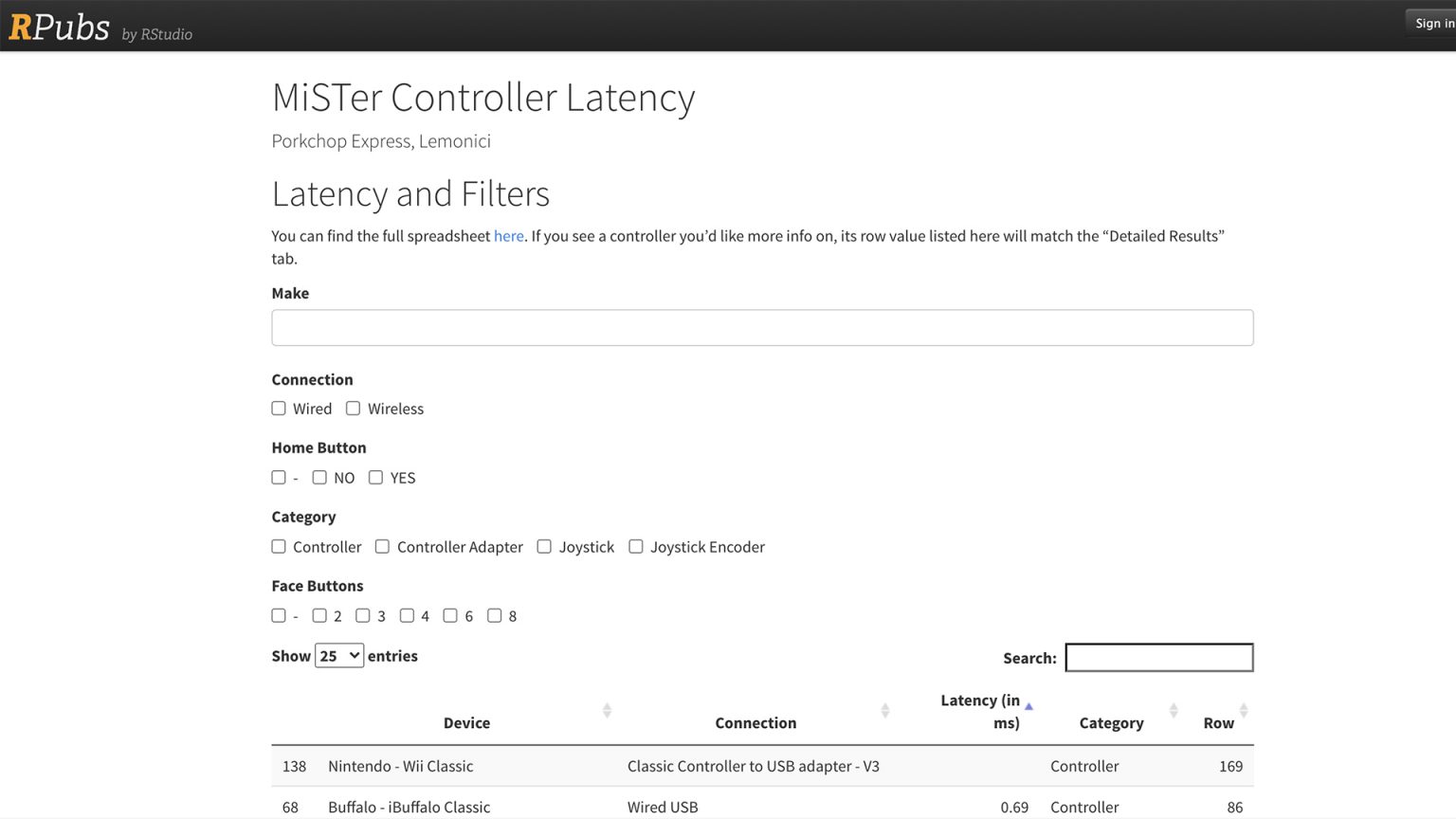 Updated MiSTer Input Latency Result Sheet